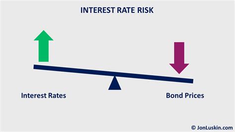 treasury index fund